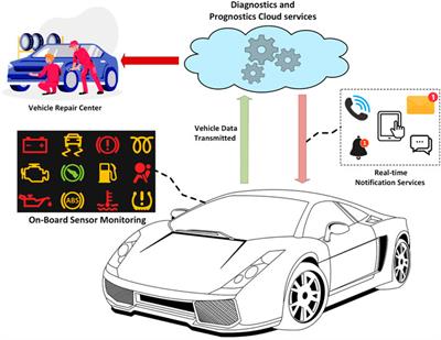 Revisiting the internet of things: New trends, opportunities and grand challenges